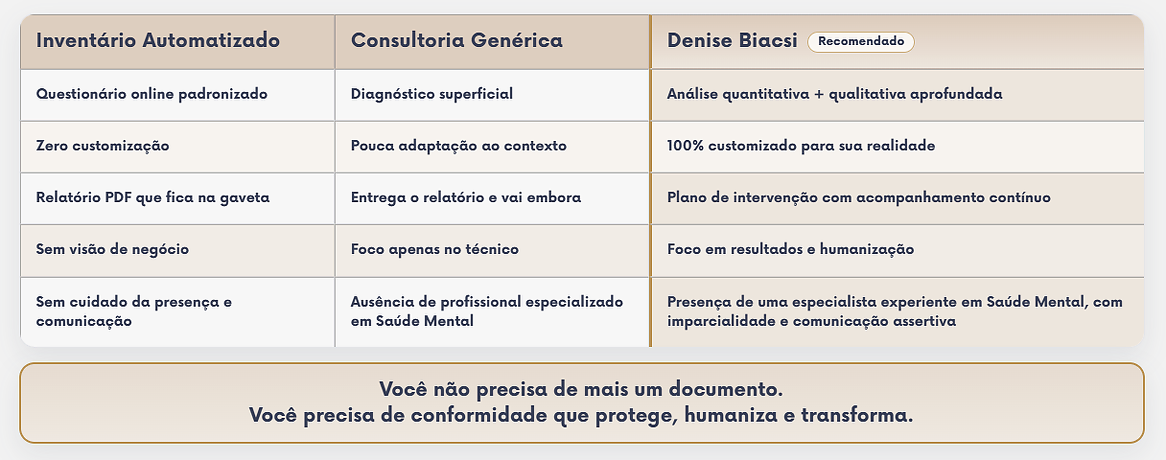 Comparativo de serviços